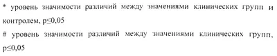 Цервицит: лечение, причины и симптомы | «Юнона»