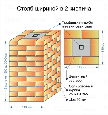 Забор с кирпичными столбами, как сделать своими руками: технология, ошибки,  фото - Good Zabor