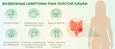 Опухоли толстой и прямой кишки — (клиники Di Центр)