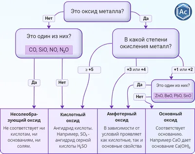 Искусство из розового кислотные грязное. Всплеск культурообразующий фактор  чернил. Стоковое Изображение - изображение насчитывающей график, гранж:  190395629