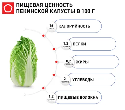 Китайская капуста с доставкой - ЭкоФерма