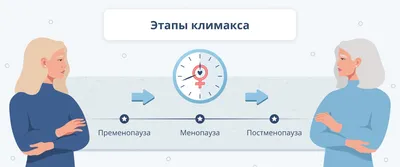 Климакс у женщин: признаки, симптомы, как облегчить состояние