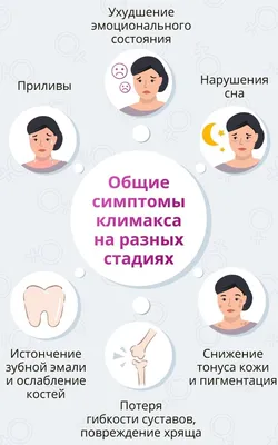 Менопауза: причины, симптомы, признаки, сколько длится и в каком возрасте  наступает менопауза?