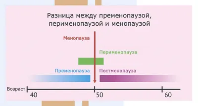 Ранний климакс у женщин: причины, симптомы, диагностика и лечение