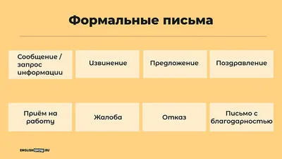 Речевые клише в современном английском языке: метакоммуникативная функция -  Стрибижев, Виктор Викторович - 10.02.04 - Германские языки