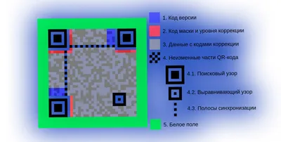 QR-код: что это такое, как он работает, виды, применение и использование  кодов в маркетинге - Журнал Mindbox о разумном бизнесе