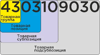 Как расшифровать QR код – расшифровка онлайн вручную