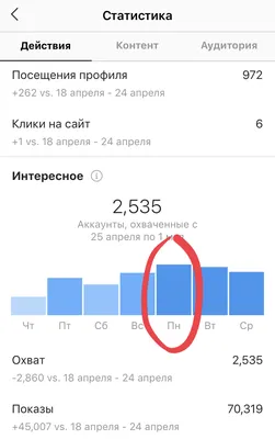 Находим лучшее время для публикации в Instagram