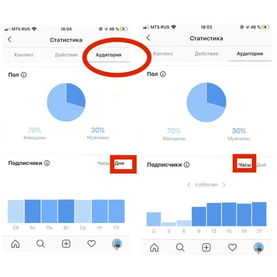 В какое время лучше выкладывать Reels, посты и сторис в Инстаграм* | Postium