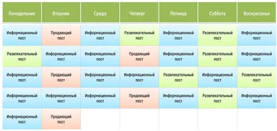 В какое время лучше выкладывать посты в Инстаграм, ВКонтакте и Фейсбук