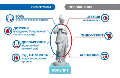 Вагинит у женщин: лечение, симптомы, причины