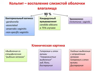 Медицинский Центр Мед Лайн Севастополь - ❗АТРОФИЧЕСКИЙ КОЛЬПИТ: ЧТО НУЖНО  ЗНАТЬ❗ 👉Бедой многих женщин постменопаузального возраста становится  атрофический кольпит – комплекс симптомов, развивающийся на фоне дистрофии  слизистой влагалища из-за ...