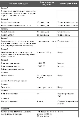 Кольпит: причины, симптомы, диагностика, лечение и профилактика