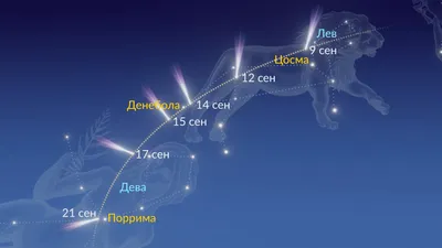 Неизвестная ранее комета приближается к Земле