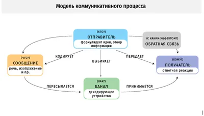 Альтернативная коммуникация. Я и мое окружение (индивидуальный) — купить в  интернет-магазине Сова-Нянька.рф