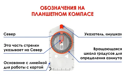 Система трехмерного моделирования КОМПАС-3D: обзор программы