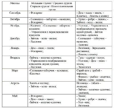 Урок по физической культуре для школьников начальных классов: «Физические  упражнения»