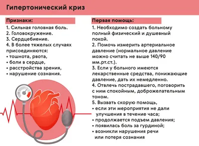 Гимнастика Шишонина при гипертонии: лечение гипертонии, гимнастика от  давления, лучшие упражнения