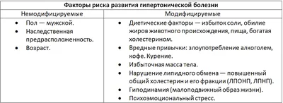 Гипертонический криз: симптомы, лечение, первая помощь