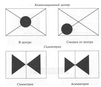 Что такое композиция кадра? - KinoVoid.com