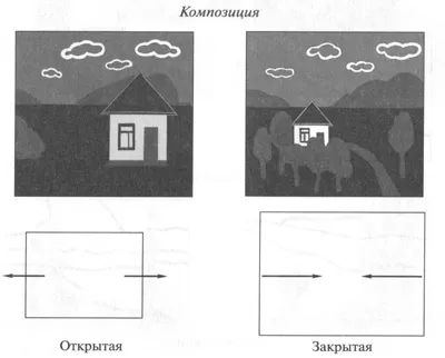 Композиция в рисунке и фотографии. Схемы. | Творческий переполох | Дзен