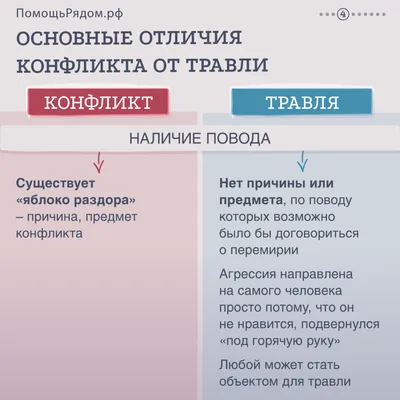 Конфликты на работе: типы, факторы риска и стратегии поведения — Контур