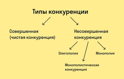 Недобросовестная конкуренция: что это и какие грозят последствия |  Calltouch.Блог