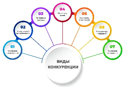 Почему конкуренция делает нас лучше - BRIK consulting