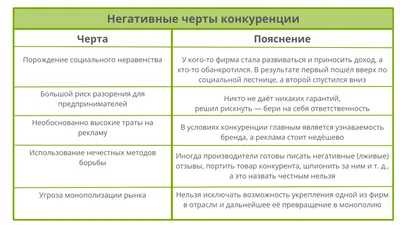 Недобросовестная конкуренция и безопасность фирмы