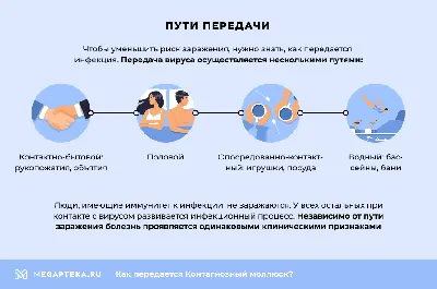 Контагиозный моллюск: симптомы, лечение, пути передачи