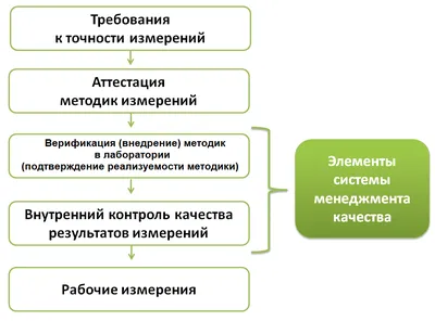 Психологический контроль человека