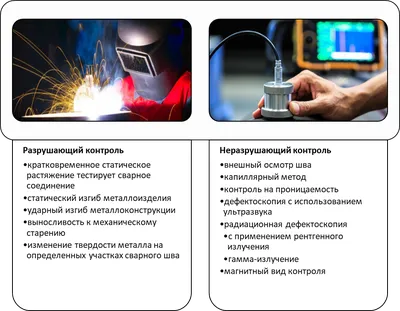 Хаос-контроль: органайзер личных целей и задач на основе GTD