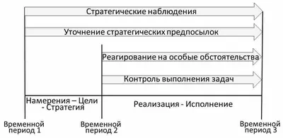 Как осуществляется текущий контроль в организации: виды, принципы и методы  отслеживания эффективной работы сотрудников