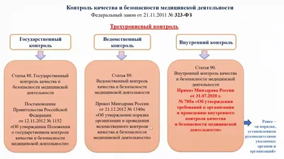 Контроль качества на производстве – блог CheckOffice