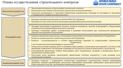 Капиллярный контроль сварных швов – по цене от 650р