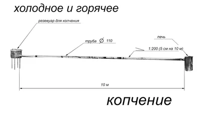 Коптильня холодного и горячего копчения. Чертеж - YouTube