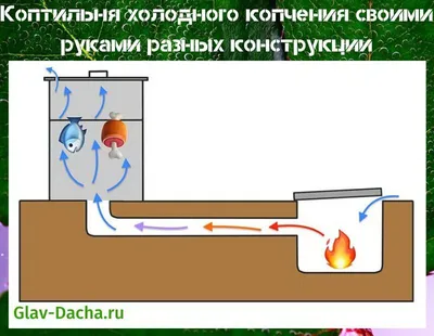 Как собрать коптильню холодного копчения своими руками