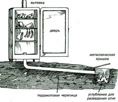 Коптильня горячего копчения своими руками чертежи