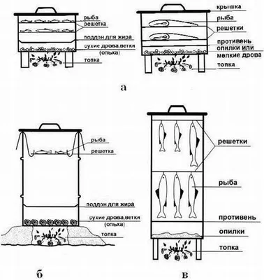 Коптильня походная малогабаритная - Чертежи, 3D Модели, Проекты, Моделизм,  хобби, своими руками