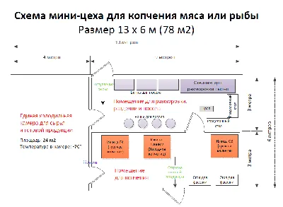 3D-модель коптильни горячего копчения КГ01 (300х500х500) - CADFile