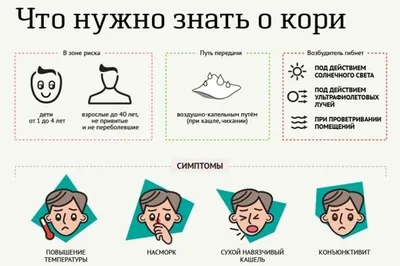 Корь. Описание элементов сыпи. - Доказательная медицина для всех