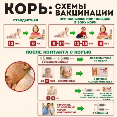 Комаровский: корь, краснуха, розеола | ➕ Скорая помощь Online | ВКонтакте