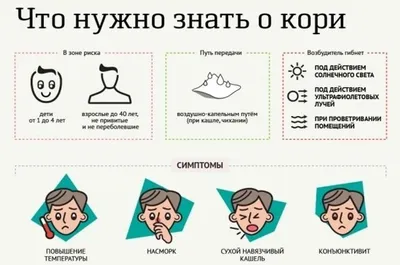 Итоги реализации в Приморском крае программы «Профилактика кори и краснухи  в период верификации их элиминации в Российской Федерации – тема научной  статьи по наукам о здоровье читайте бесплатно текст  научно-исследовательской работы в