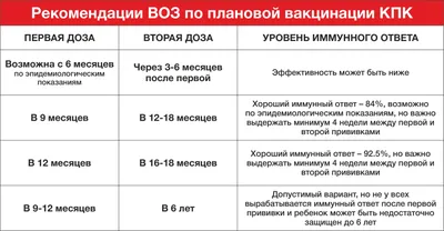 Гуморальный и клеточный иммунитет к антигенам вирусов кори и краснухи у  здоровых людей – тема научной статьи по фундаментальной медицине читайте  бесплатно текст научно-исследовательской работы в электронной библиотеке  КиберЛенинка