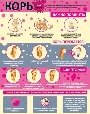 Корь у детей: Вспышка кори в России в 2023 году 🤒 - Евромед Кидс