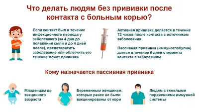 Корь возвращается | Оренбургский областной центр общественного здоровья и  медицинской профилактики