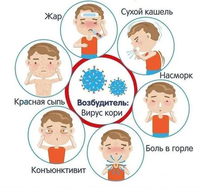 В Беларуси зарегистрированы случаи кори — Газета Слонімская