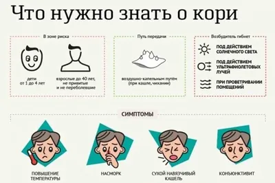 Корь: симптомы, анализ на корь