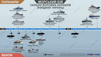 Корабль в пустыне. Зачем иностранцы едут к Аральскому морю | Tengrinews.kz