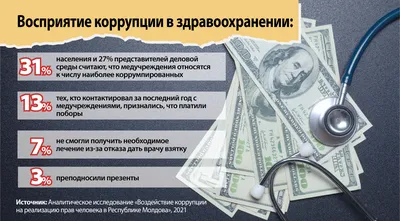 Коррупция в России и мире: методы борьбы и отношение к проблеме — Секрет  фирмы